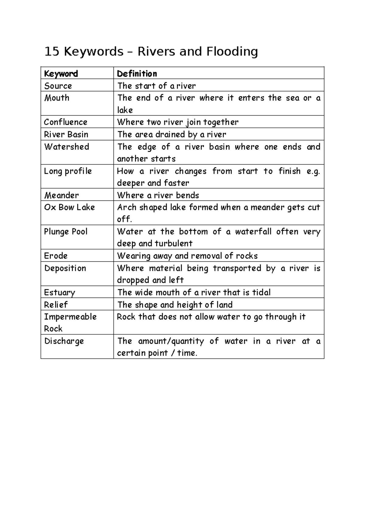 Keywords for Rivers and Flooding: Key Terms and Definitions - Studocu