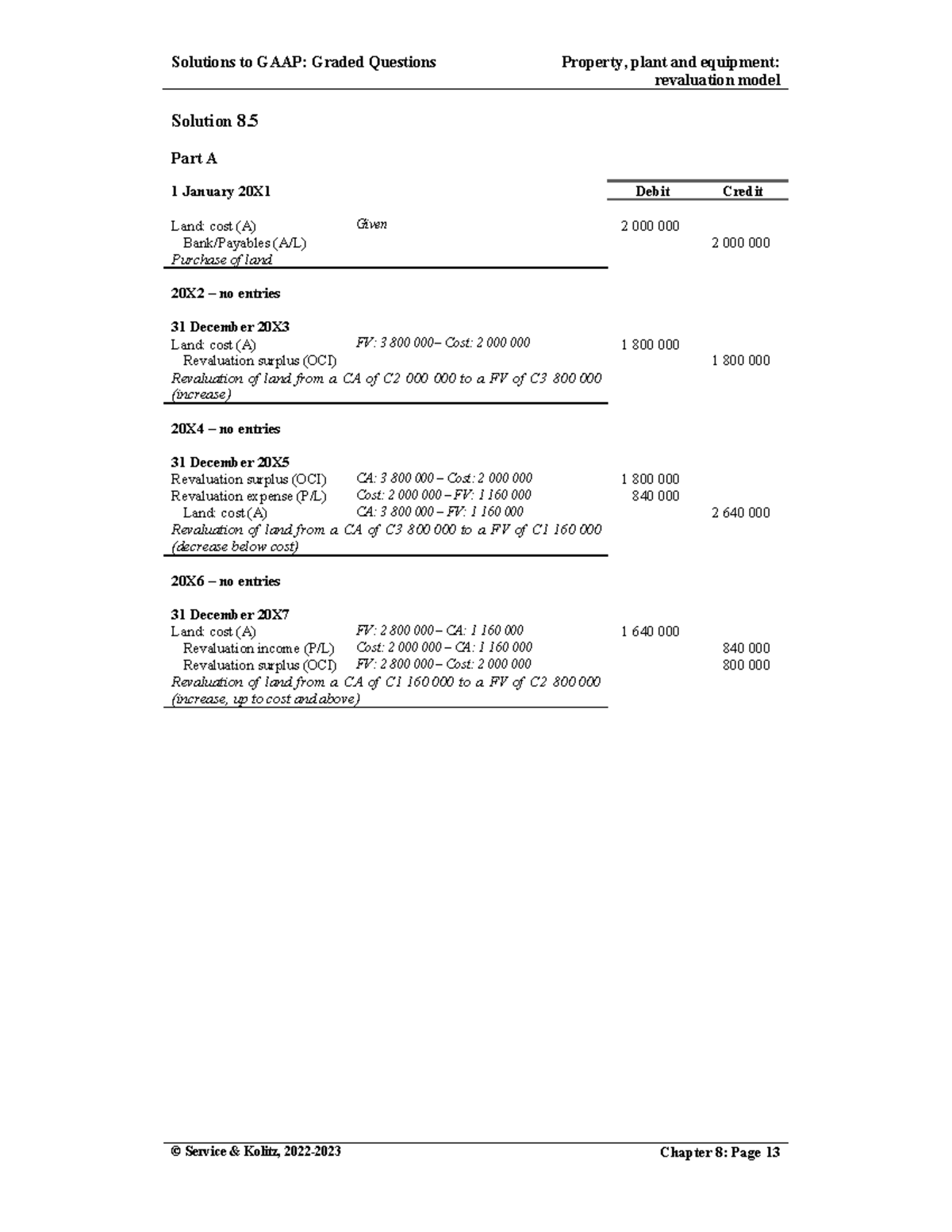 Solutions to GAAP: Graded Questions on Property, Plant, and Equipment ...