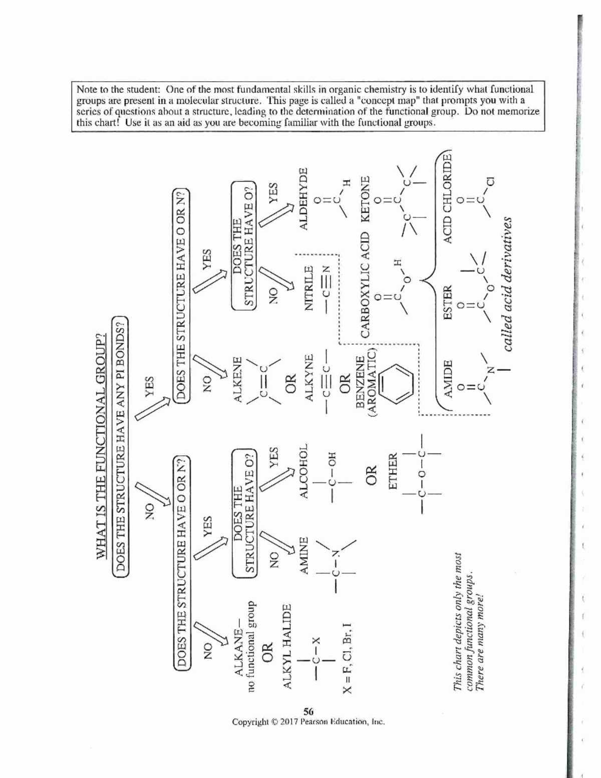Functional Groups Chart and Identification Guide - Organic Chem - Studocu
