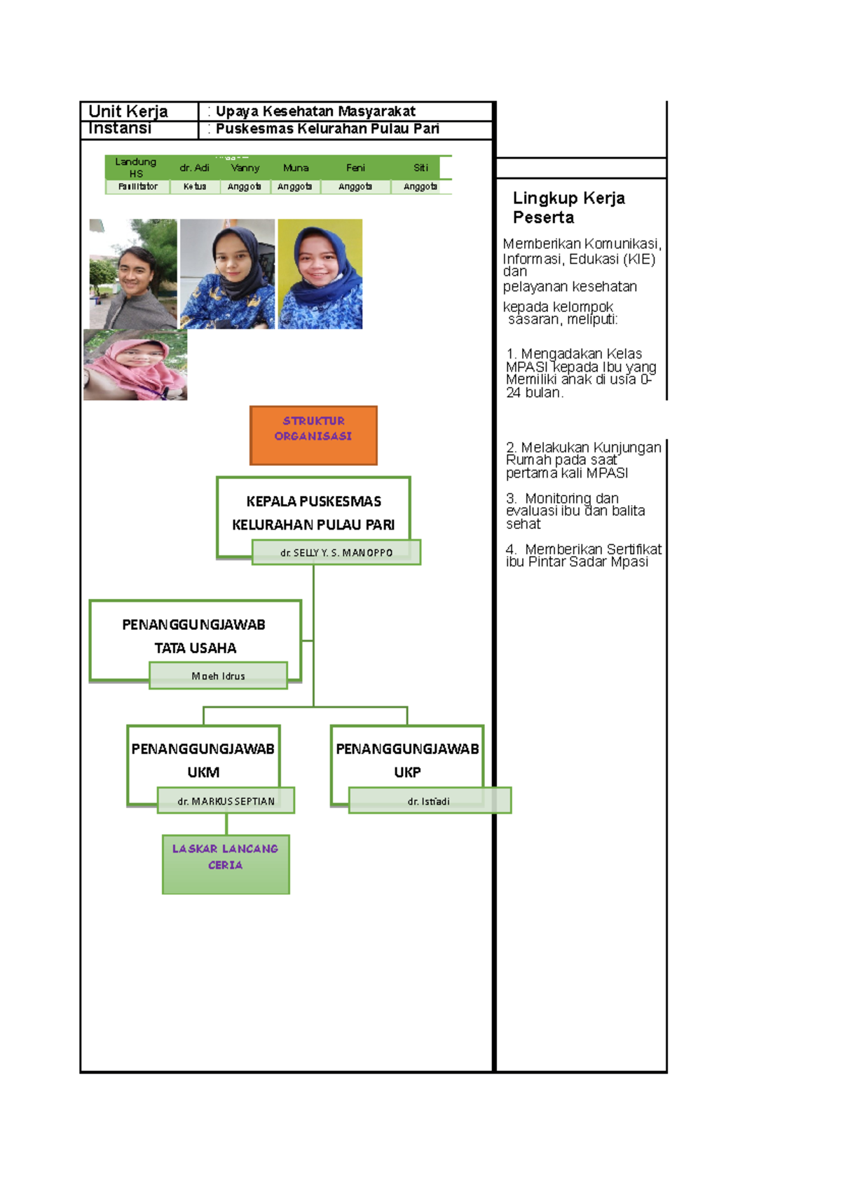 Laporan Kegiatan Puskesmas - Upaya Kesehatan Masyarakat (PROMKES) - Studocu