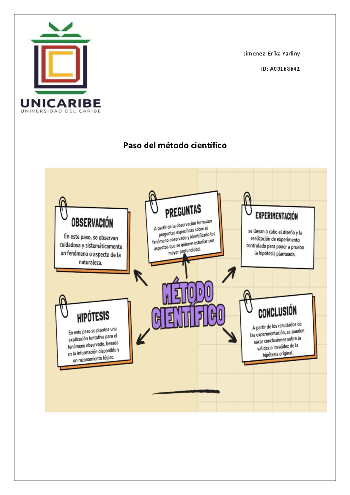 Unidad 1: Actividad 3 - Método Científico en la Vida Diaria - Studocu