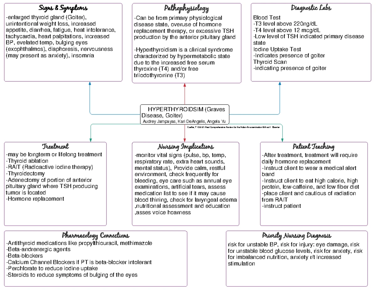 Myocardial Infarction Nurse Notes - Essential Information ...