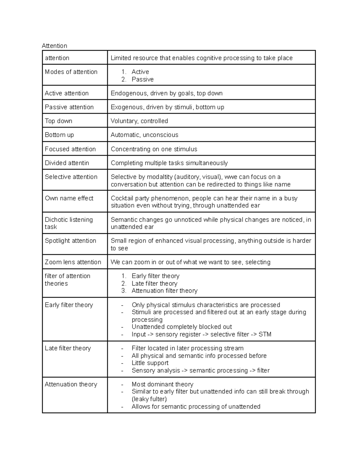 PSY 101: Modes of Attention - Active vs Passive Processing Techniques ...