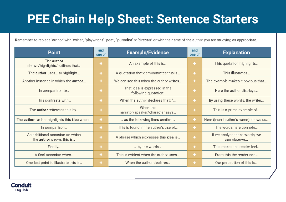 English PEE Chain Help: Effective Sentence Starters Guide - Studocu