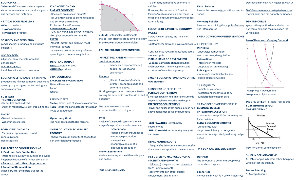 ECON 101: Comprehensive Cheat Sheet on Economic Principles and Theories ...