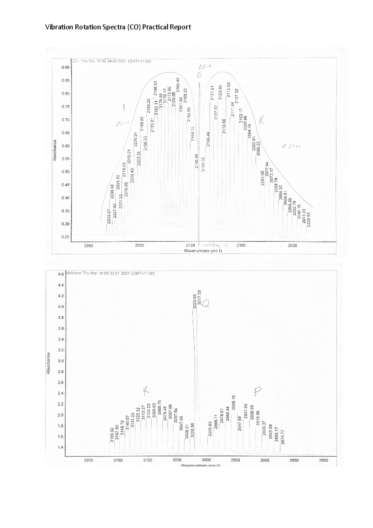 Vibrational Rotation Spectra Practical Report (CO) Analysis and ...