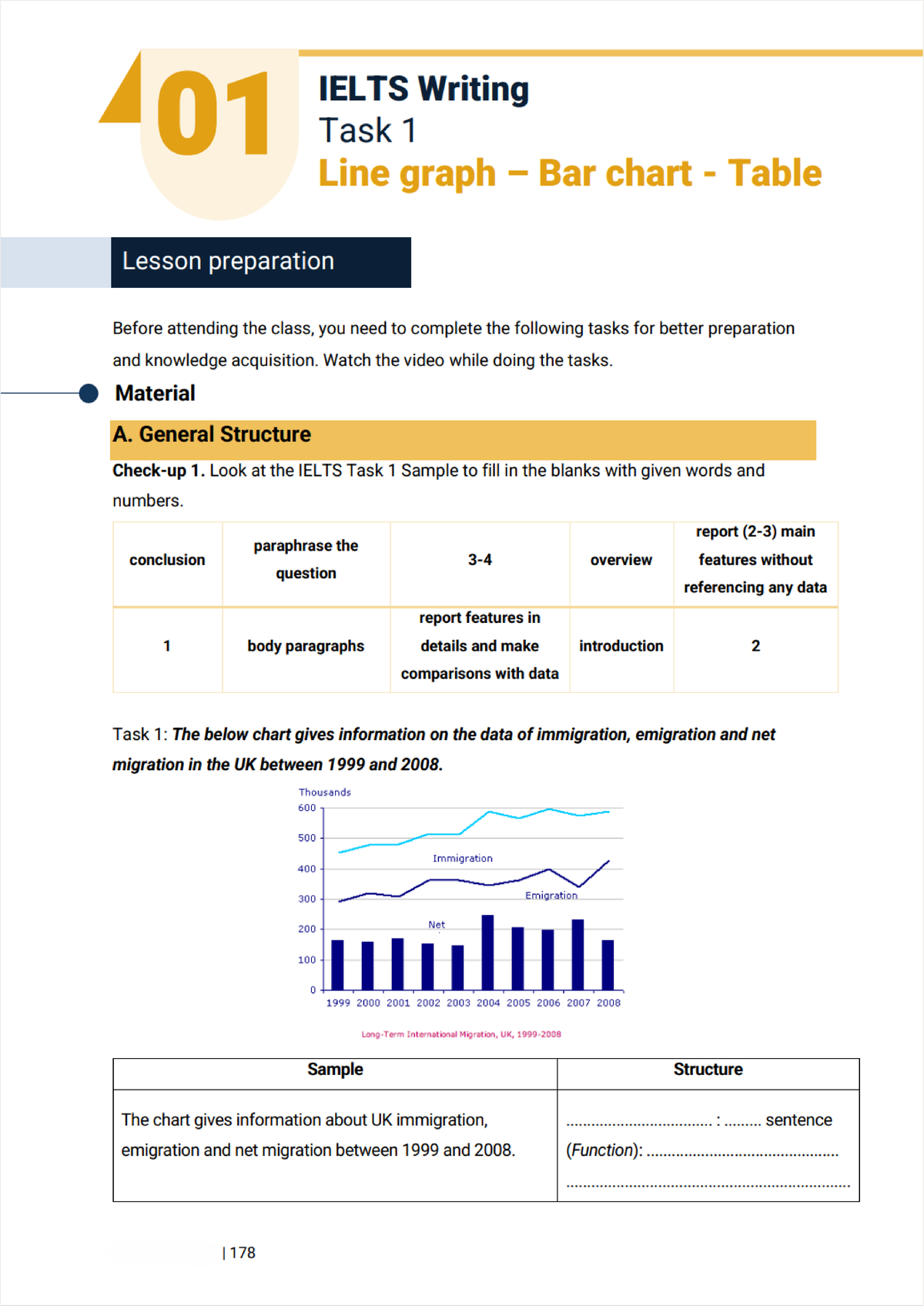 IELTS 401 Writing Task 1 Lesson: Graph & Chart Preparation Guide - Studocu