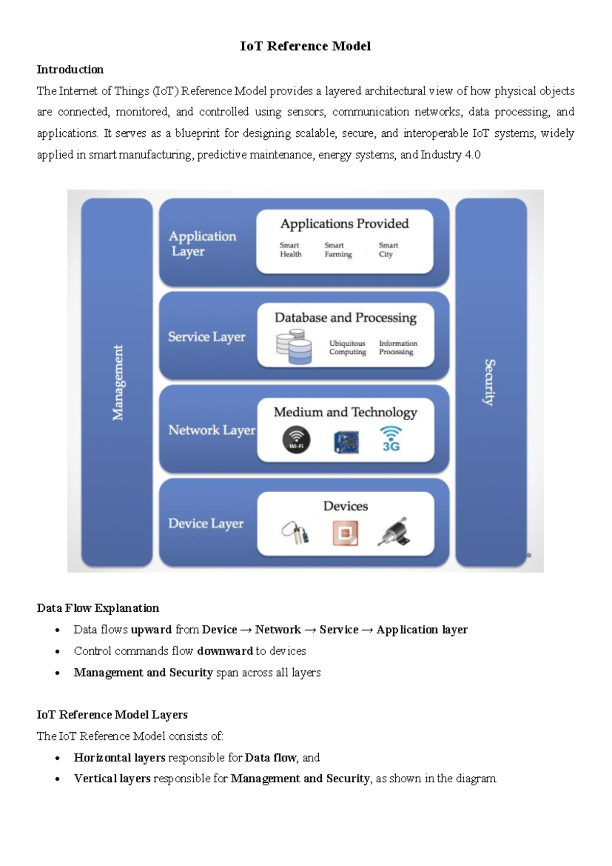IoT Reference Model - Lecture Notes on Architecture and Layers - Studocu