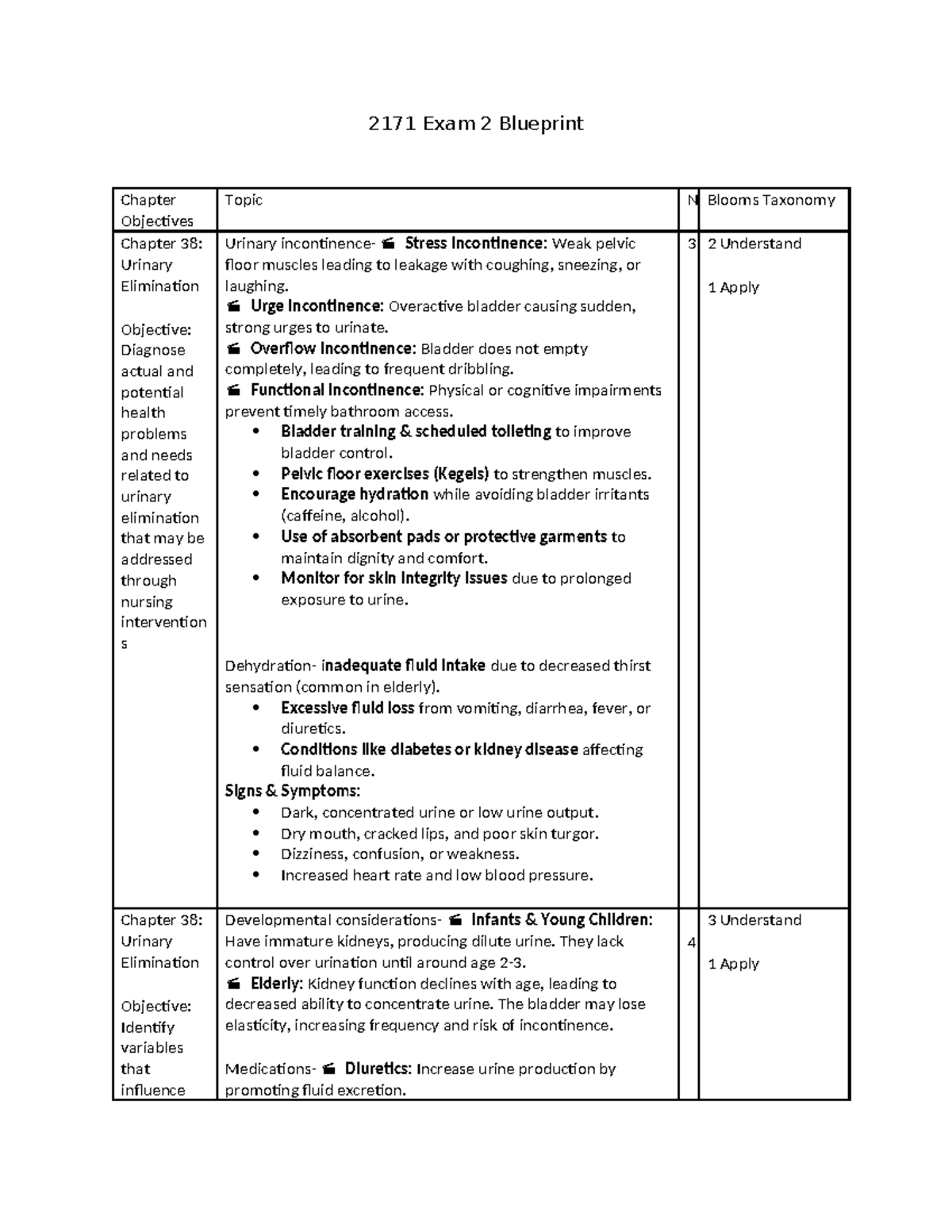2171 Exam 2 Blueprint - Exam review - 2171 Exam 2 Blueprint Chapter ...
