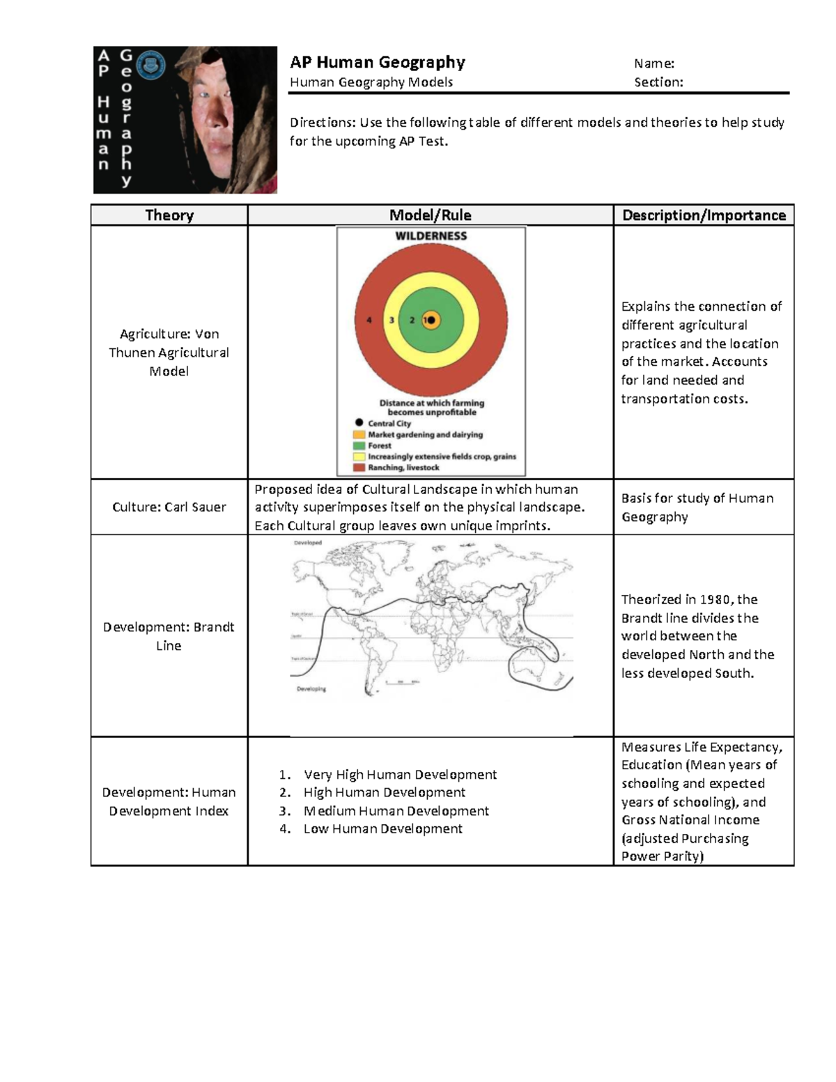 AP Human Geography: Key Models and Theories Study Guide - Studocu