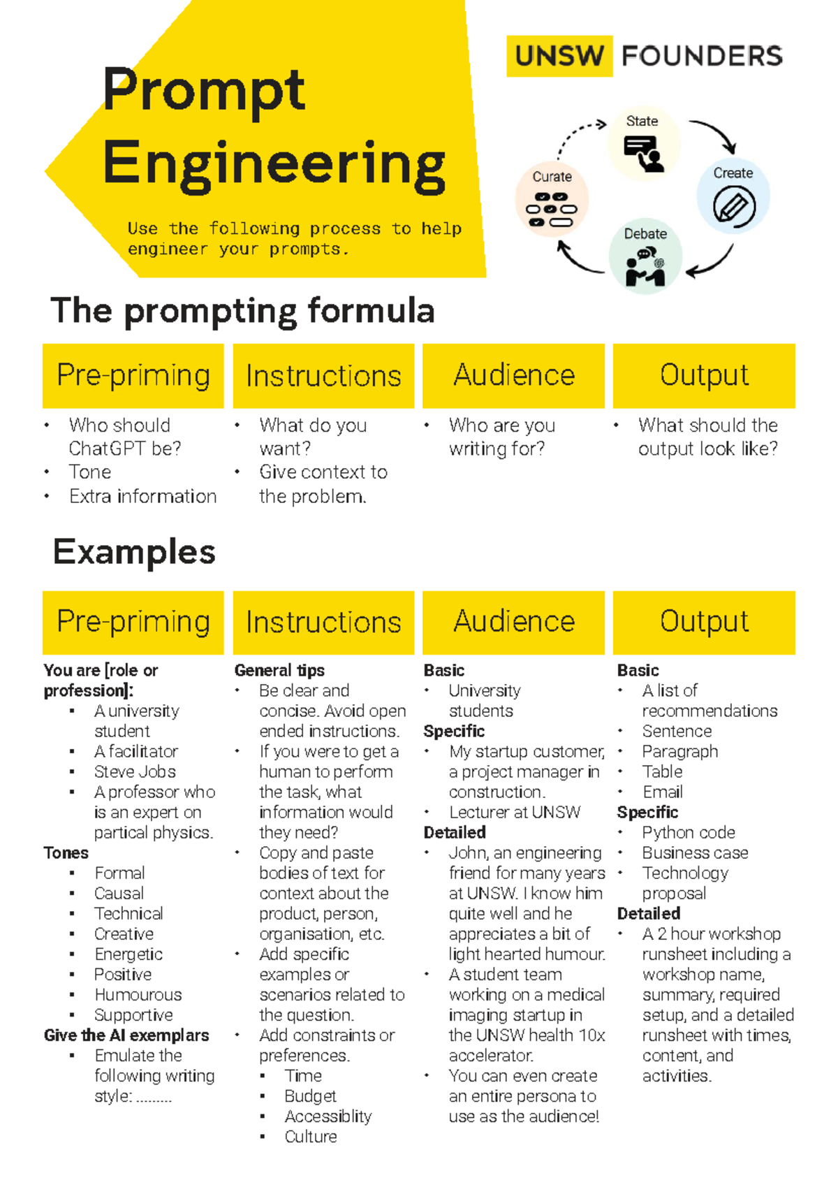 Prompt Engineering Cheat Sheet for UNSW Founders - Studocu