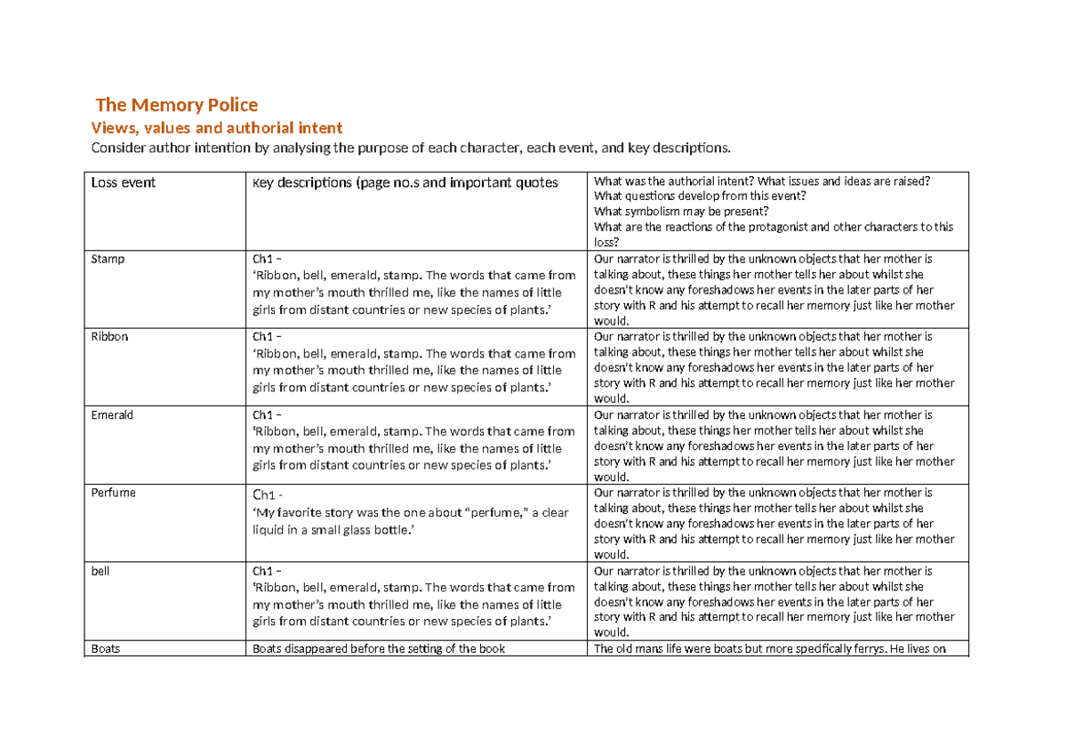 Worksheet 1: Analysis of Themes and Symbols in "The Memory Police ...