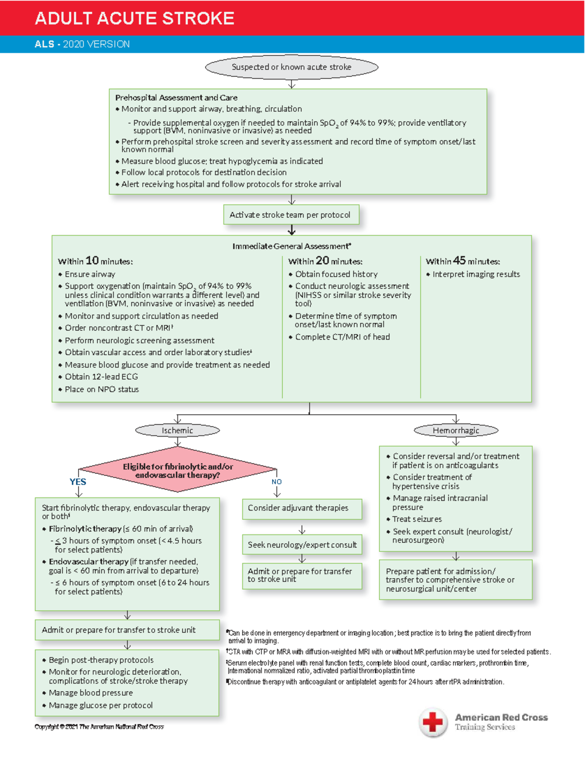ACLS 2020: Prehospital Assessment & Care for Acute Stroke - Studocu