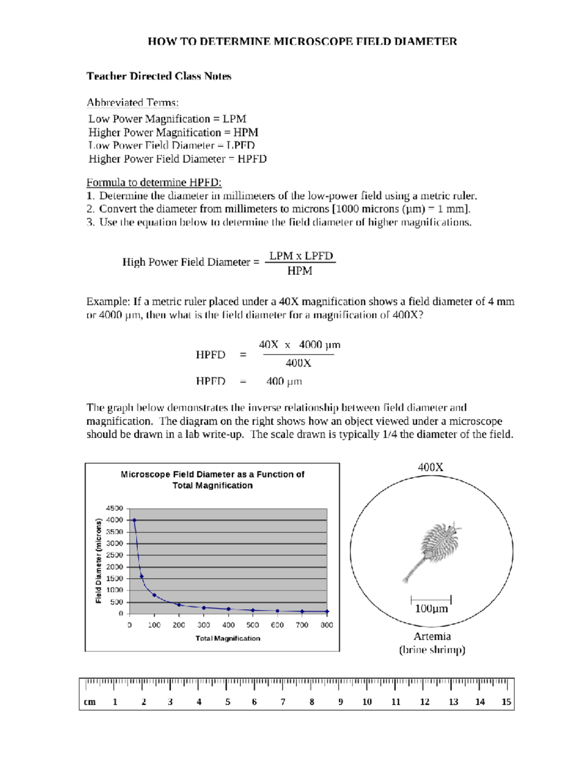 What Is A Field Number Microscope