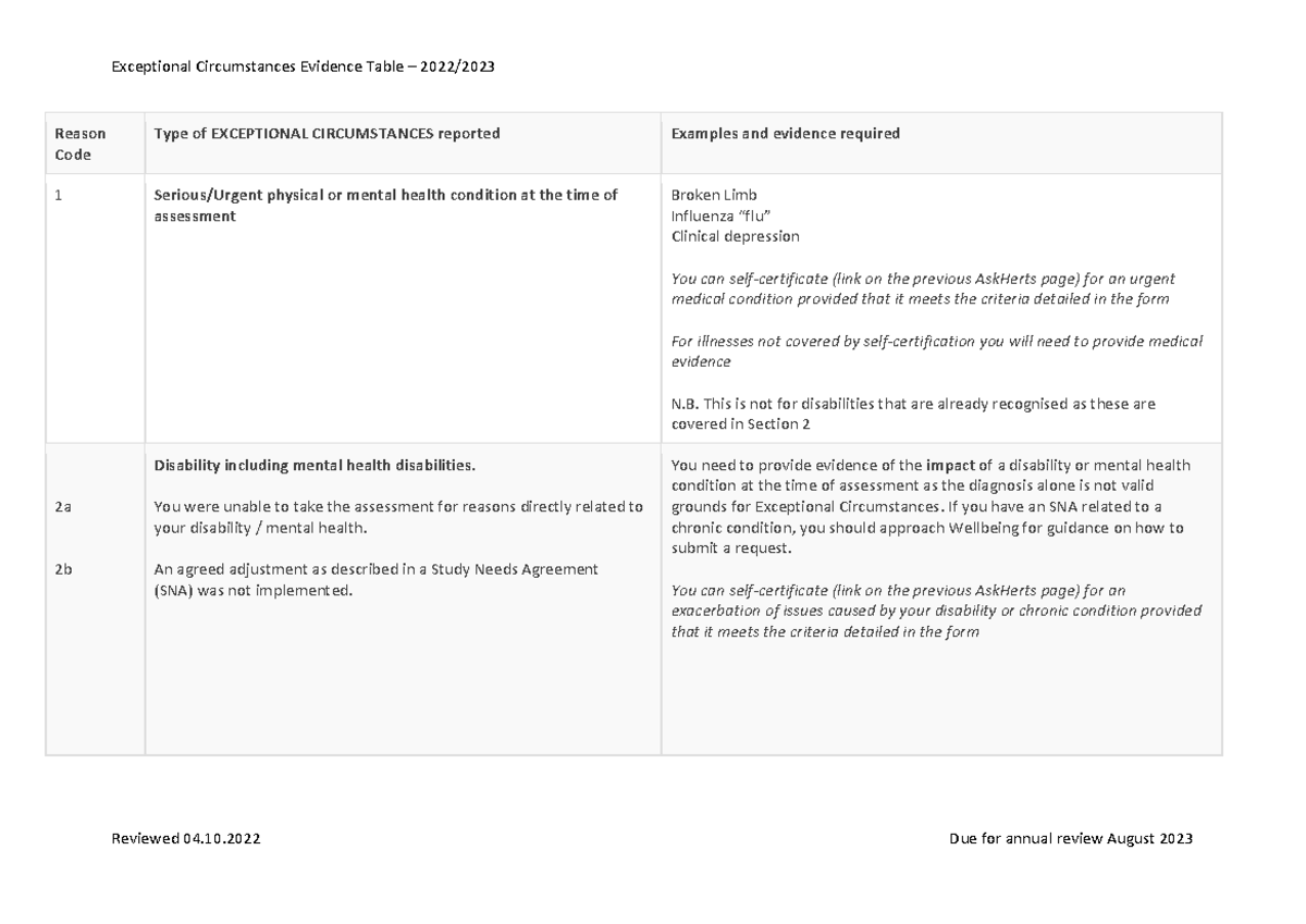 Xmlmunz 13wmbza 4939reuh8vh5rp - Reason Code Type of EXCEPTIONAL ...