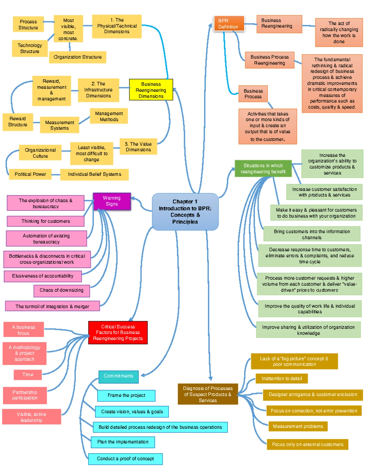 ASM652 Article Review - Assignment pairing - FACULTY OF BUSINESS AND ...