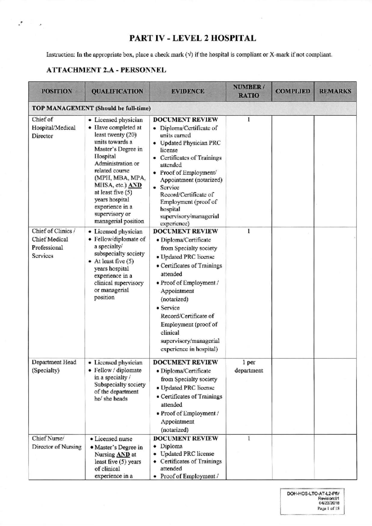 Part IV Level 2 Hospital Compliance Checklist Guide - Studocu