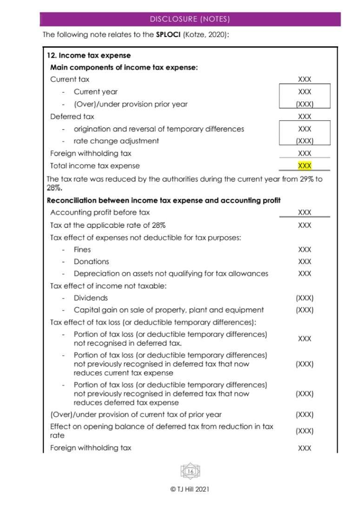 Disclosure of Income Tax Expense - SPLOCI (Kotze, 2020) - Studocu