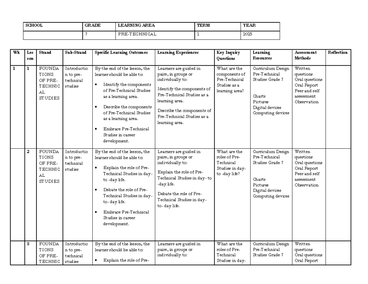Grade 7 Pre-Technical Studies Schemes of Work - Term 1 (2025) - Studocu