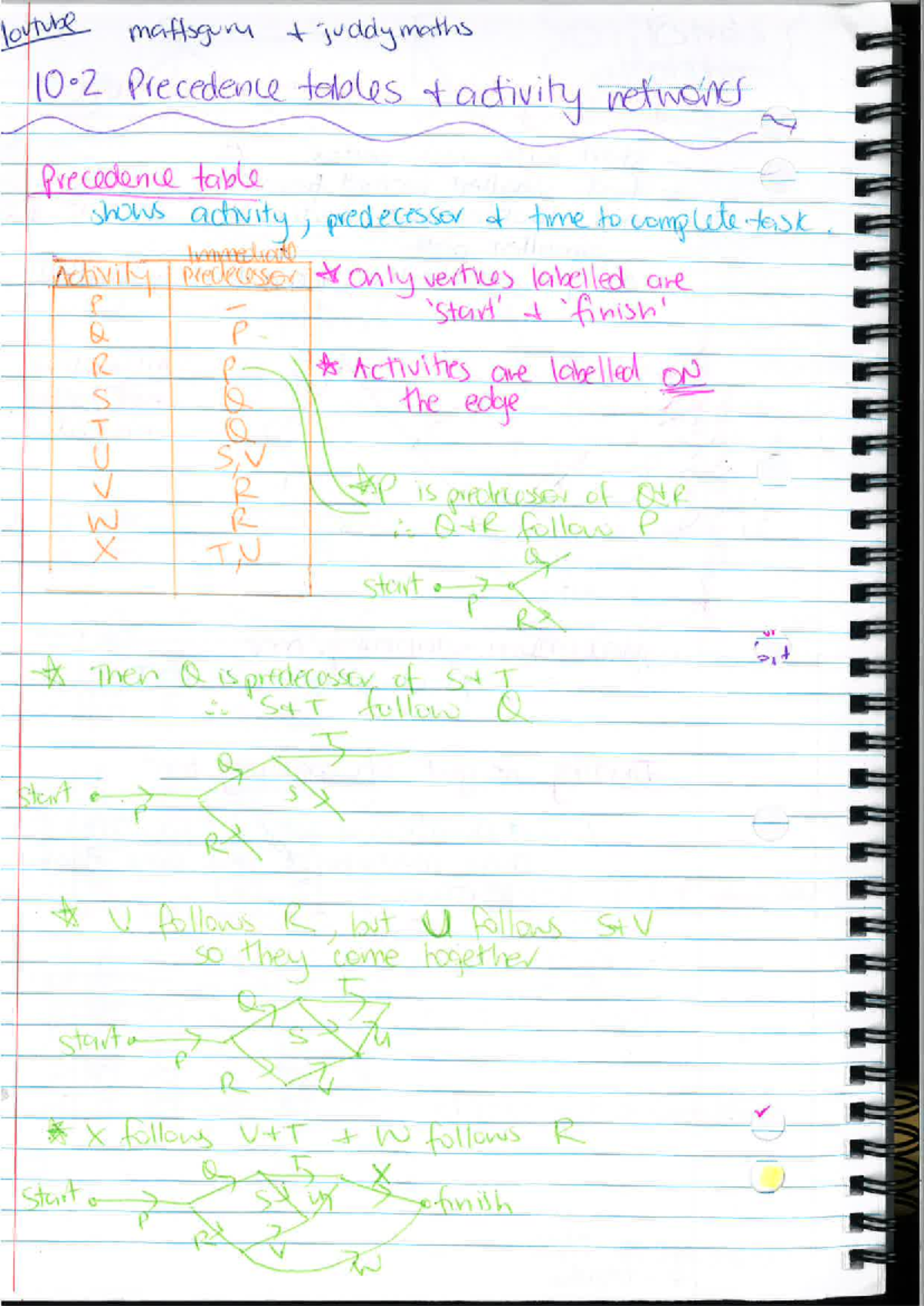 Ch 10 Lecture Notes - Precedence Tables & Flow Problems - Studocu