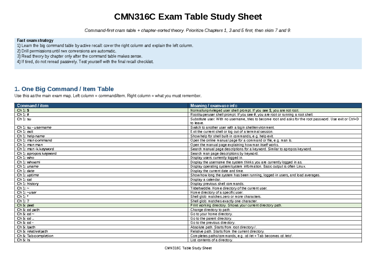 CMN316C Final Exam Study Sheet: Key Commands & Strategies - Studocu