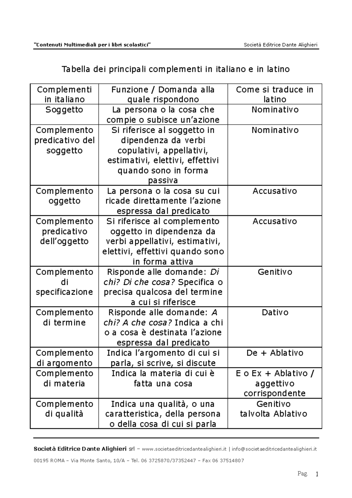 Tabella dei principali complementi in italiano e latino: Guida ...