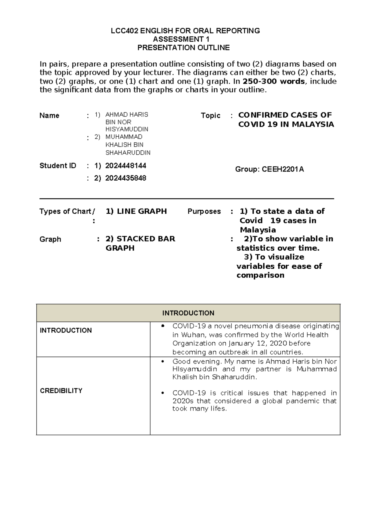Outline Eng 2024 - Only a mere examples - LCC402 ENGLISH FOR ORAL ...