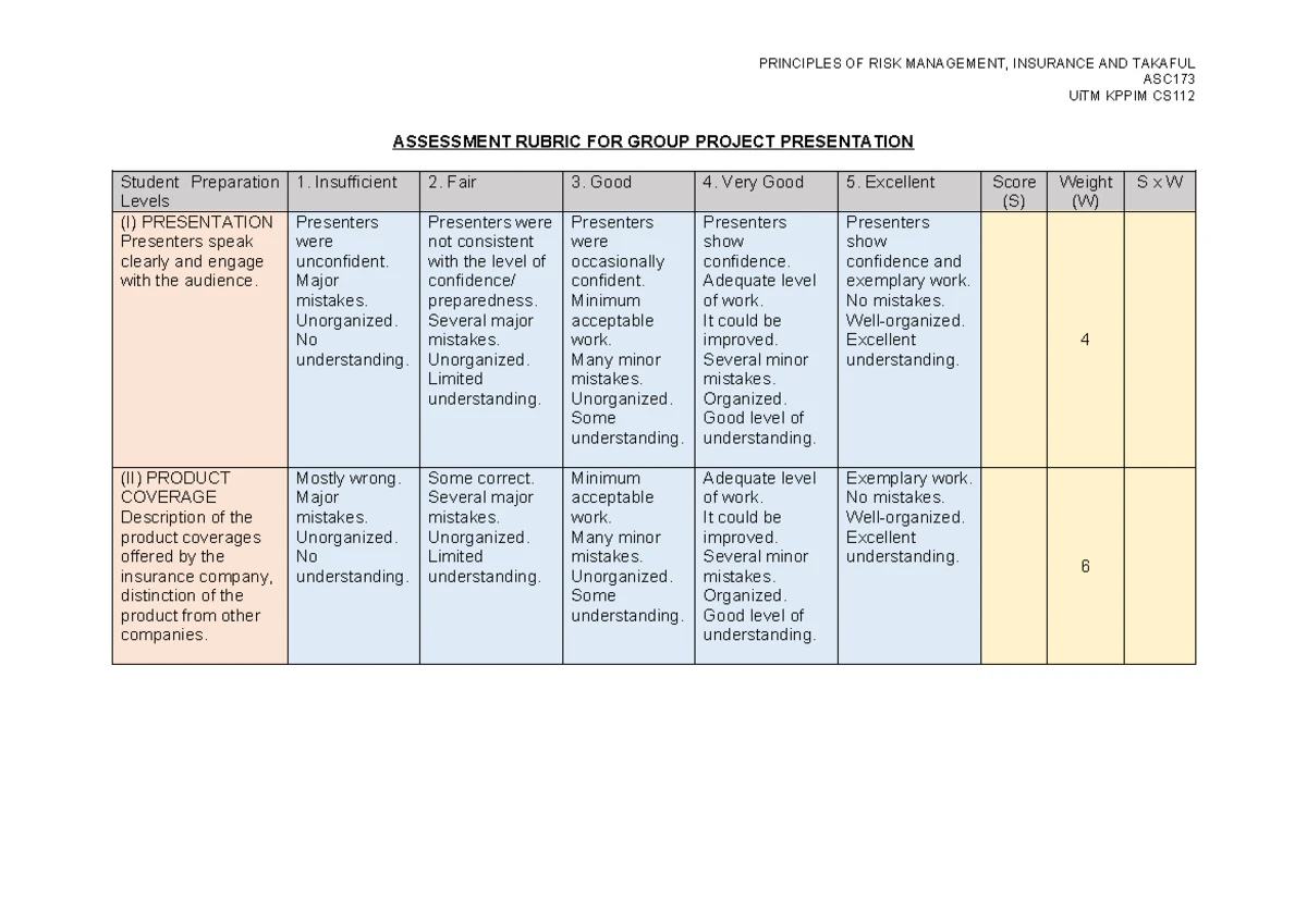 Group Project on Insurance Products in ASC173 Risk Management - Studocu