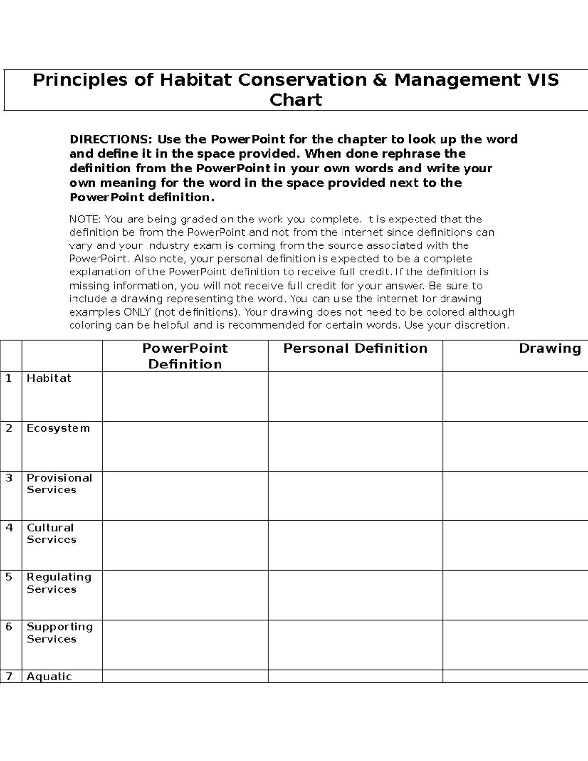 Principles of Habitat Conservation Management VIS Chart & Drawing - Studocu