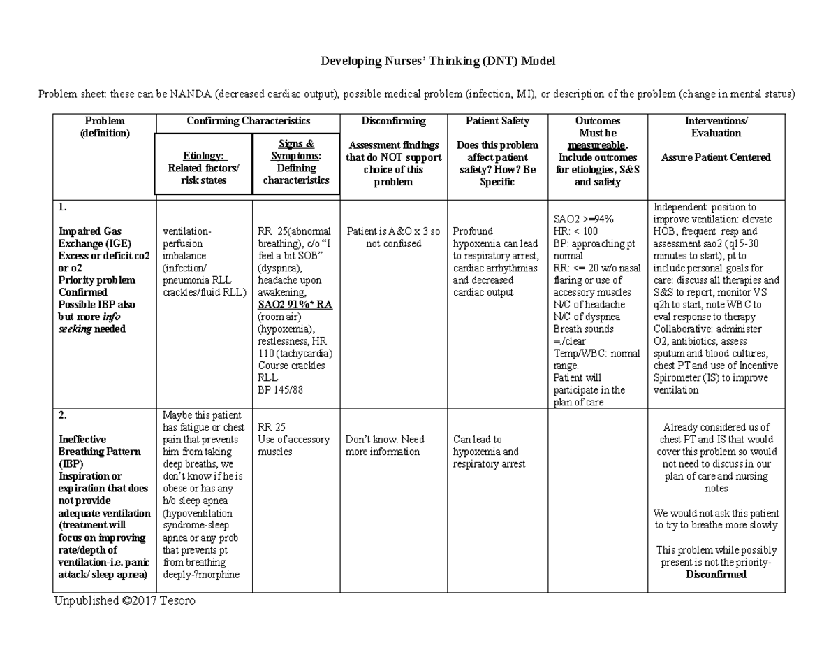 Developing Nurses’ Thinking (DNT) Model: Worksheets on Patient Problems ...