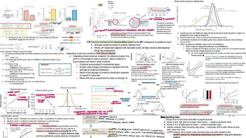 PSYC 311 Final Exam Crib Sheet - Studocu