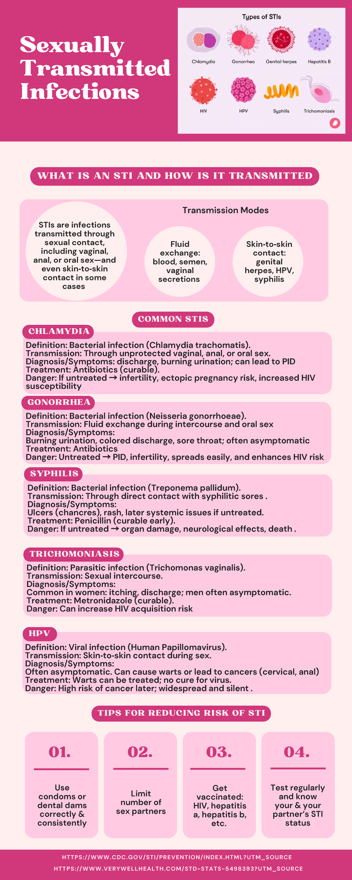 STI Awareness Campaign: Understanding Transmission & Risks - Studocu