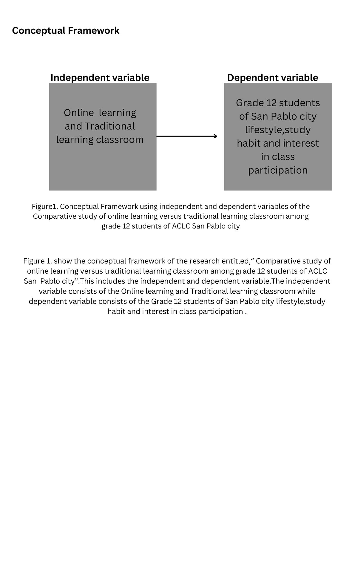 Conceptual-Framework - Conceptual Framework Independent variable Online ...