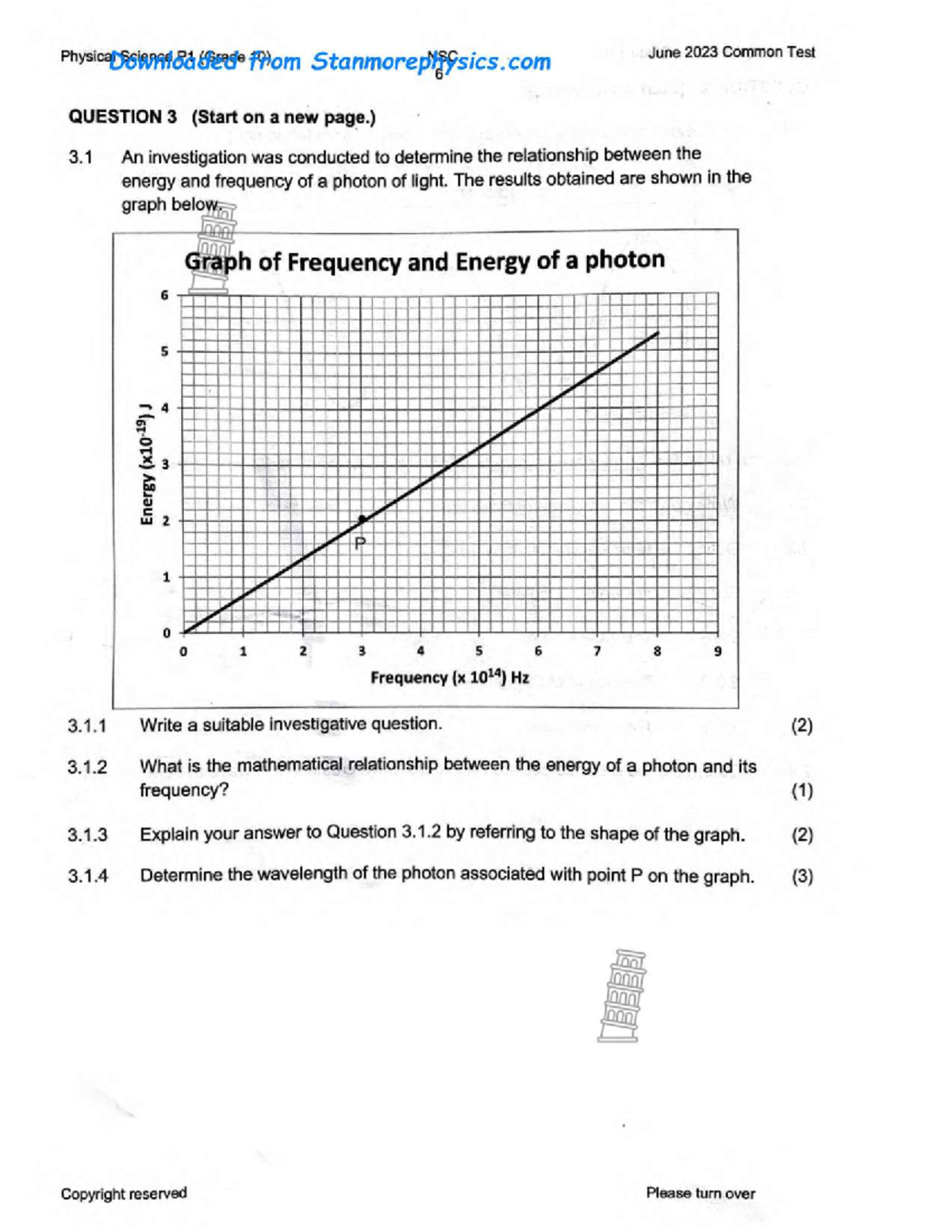 June 2023 Common Test Physics: Energy vs Frequency of Photons - Studocu