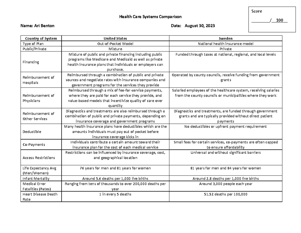 PHE 3330 Health System Comparisons - Health Care Systems Comparison ...