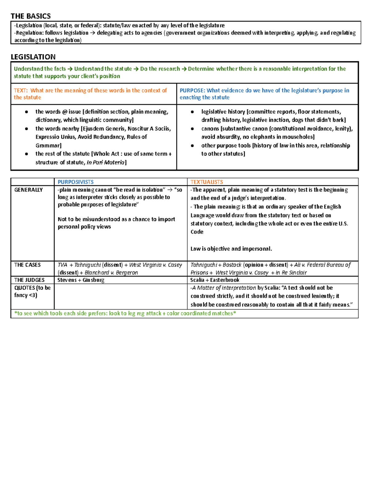 Leg Reg Policy Attack - THE BASICS -Legislation (local, state, or ...