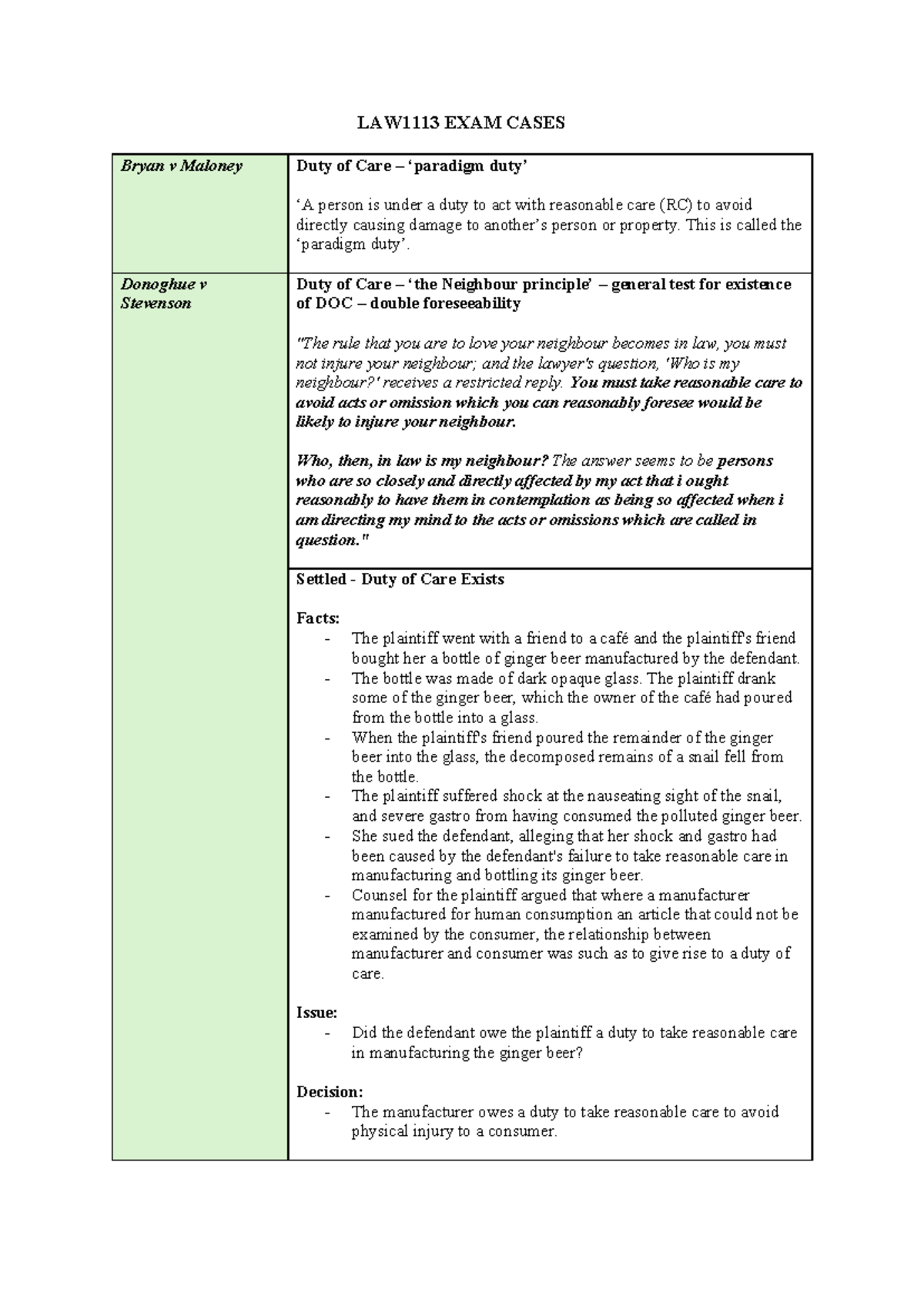 LAW1113 Final Exam Case Study: Duty of Care in Negligence - Studocu