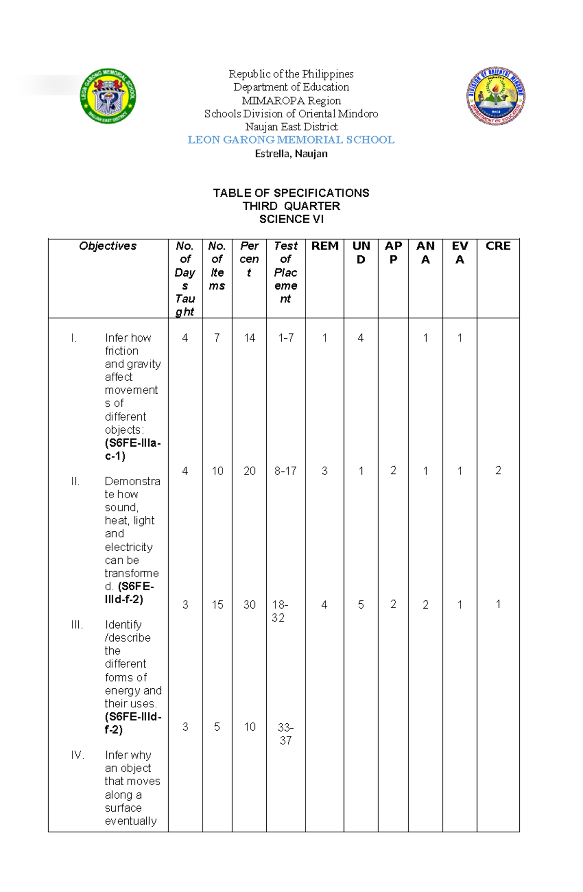 3RD Periodic - Science 6 - Republic of the Philippines Department of ...