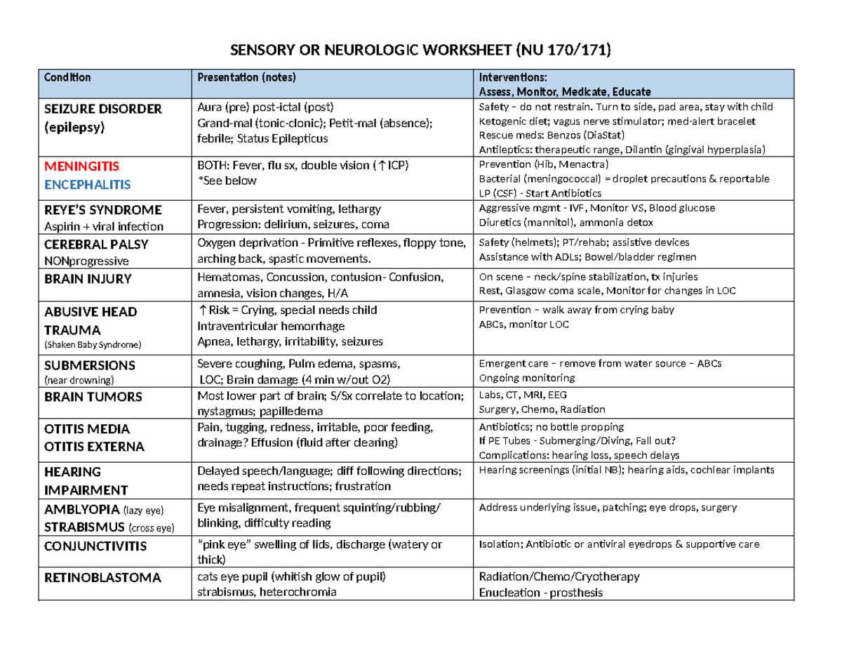 Sensory or Neurologic Worksheet NU 170/171: Seizure & Brain Disorders ...