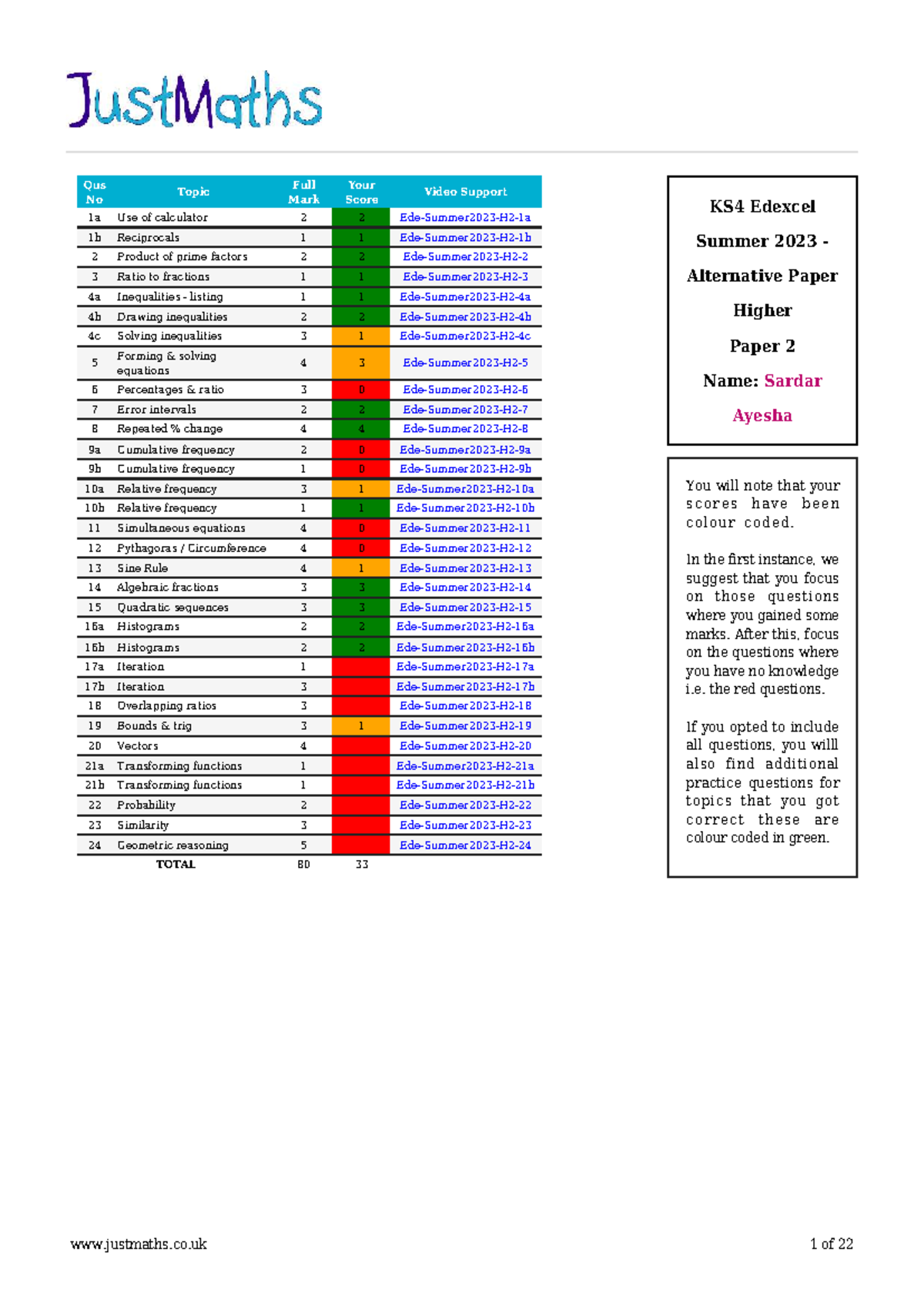 KS4 Edexcel Summer 2023 Higher Paper 2 - Score Analysis and Feedback ...