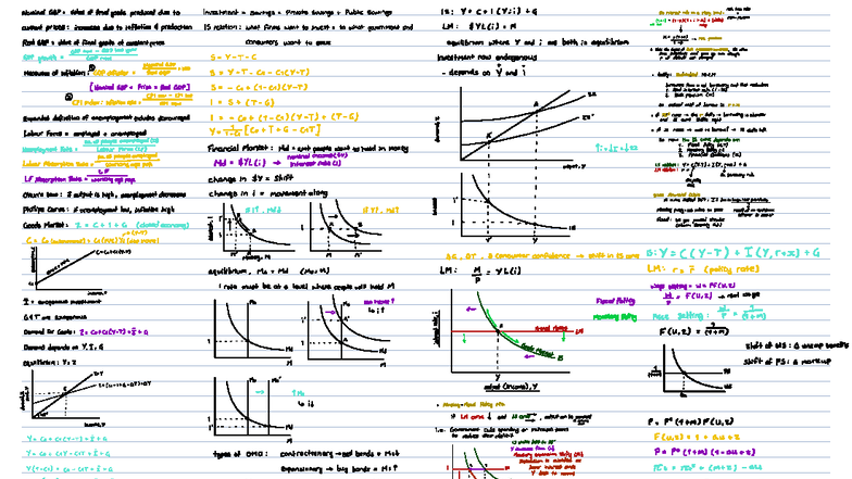 ECON 101: Final Exam Key Summary on Inflation and Demand - Studocu