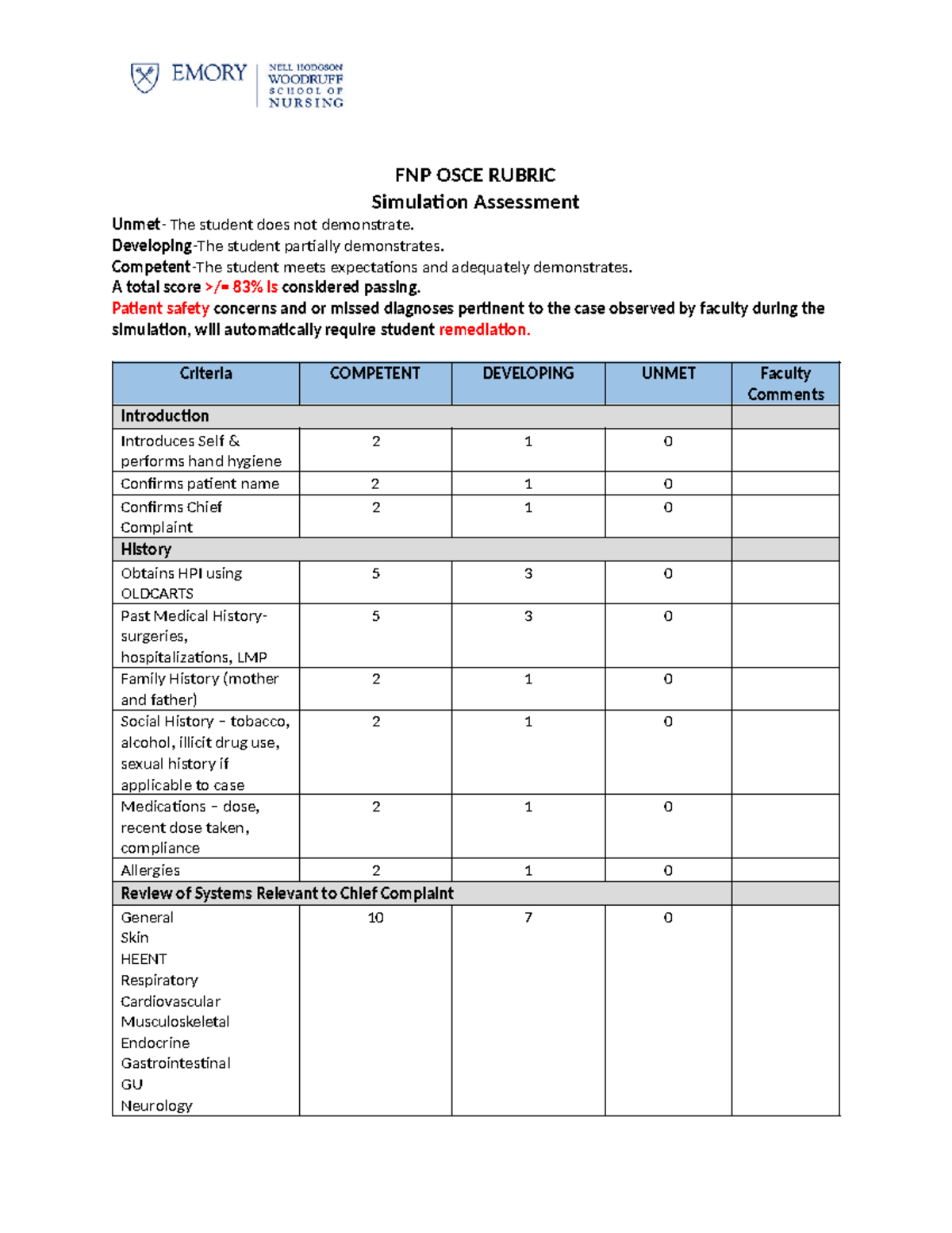 FNP 2023 OSCE Simulation Assessment Rubric and Scoring Guide - Studocu