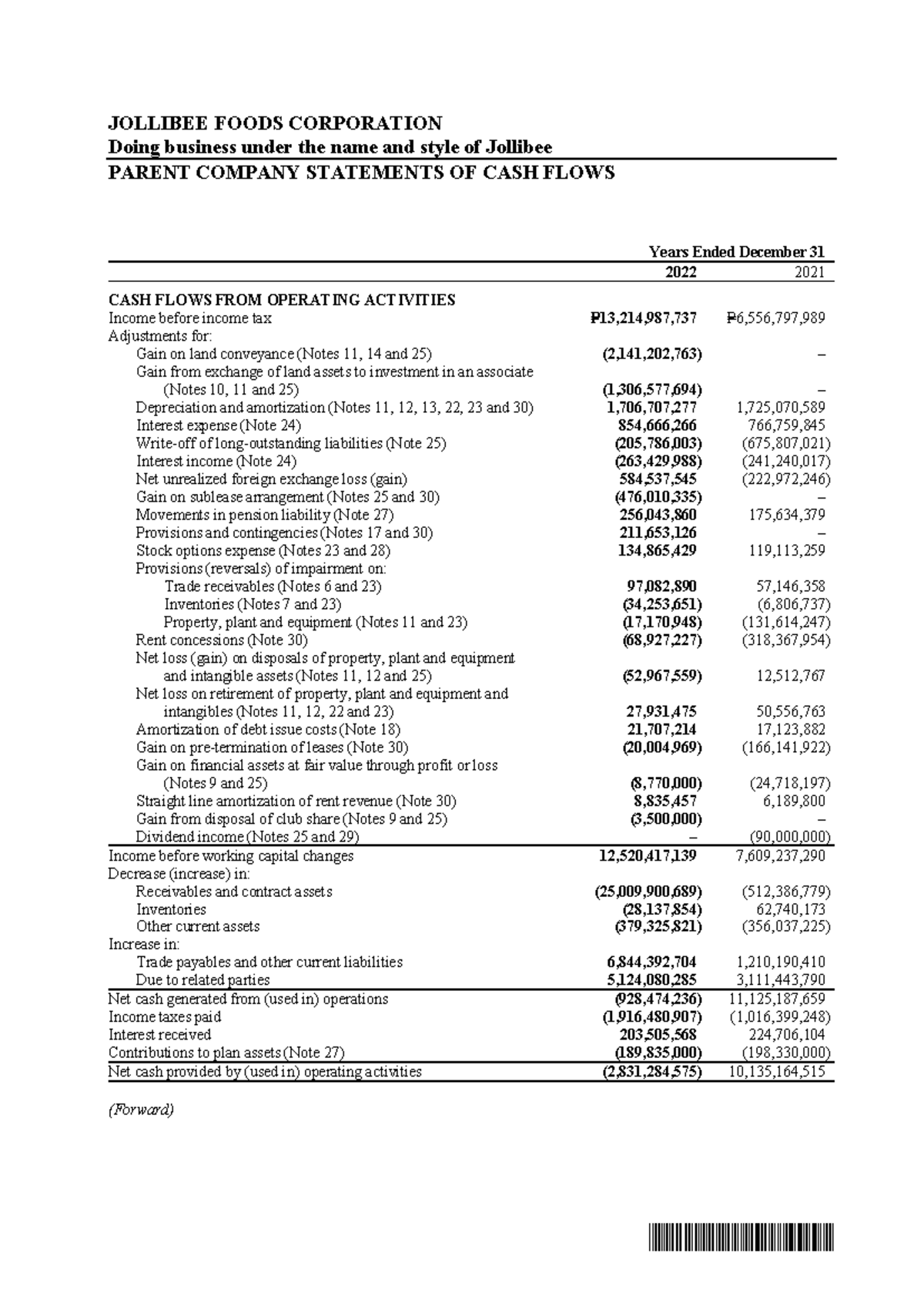 Sample Statement of Cash Flows Indirect Method - SGVFS169755 JOLLIBEE ...