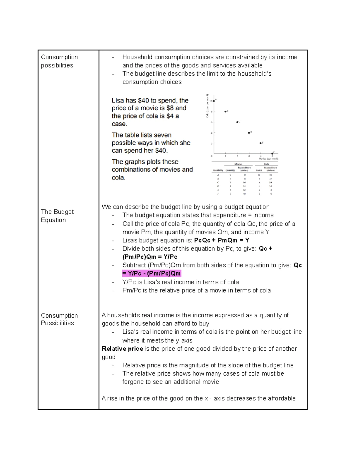 Chapter 2 Micro Notes: Understanding Production Possibilities Frontier ...