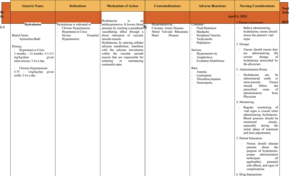 NMS Hydralazine: Indications, Mechanism, and Nursing Considerations ...