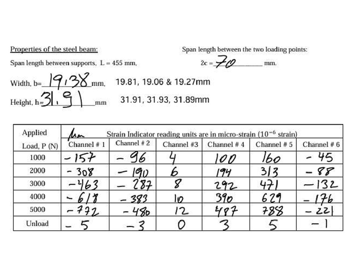 Steel Beam Properties Data Sheet: Span Length & Load Analysis - Studocu