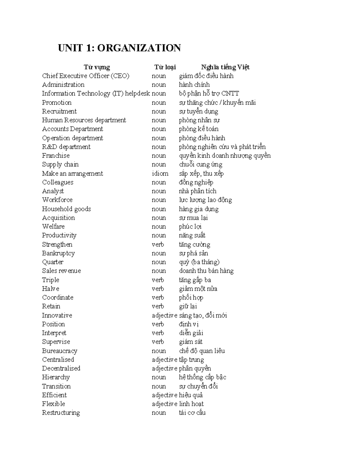 UNIT 1-3: Vocabulary Wordlist for Business Terms and Concepts - Studocu