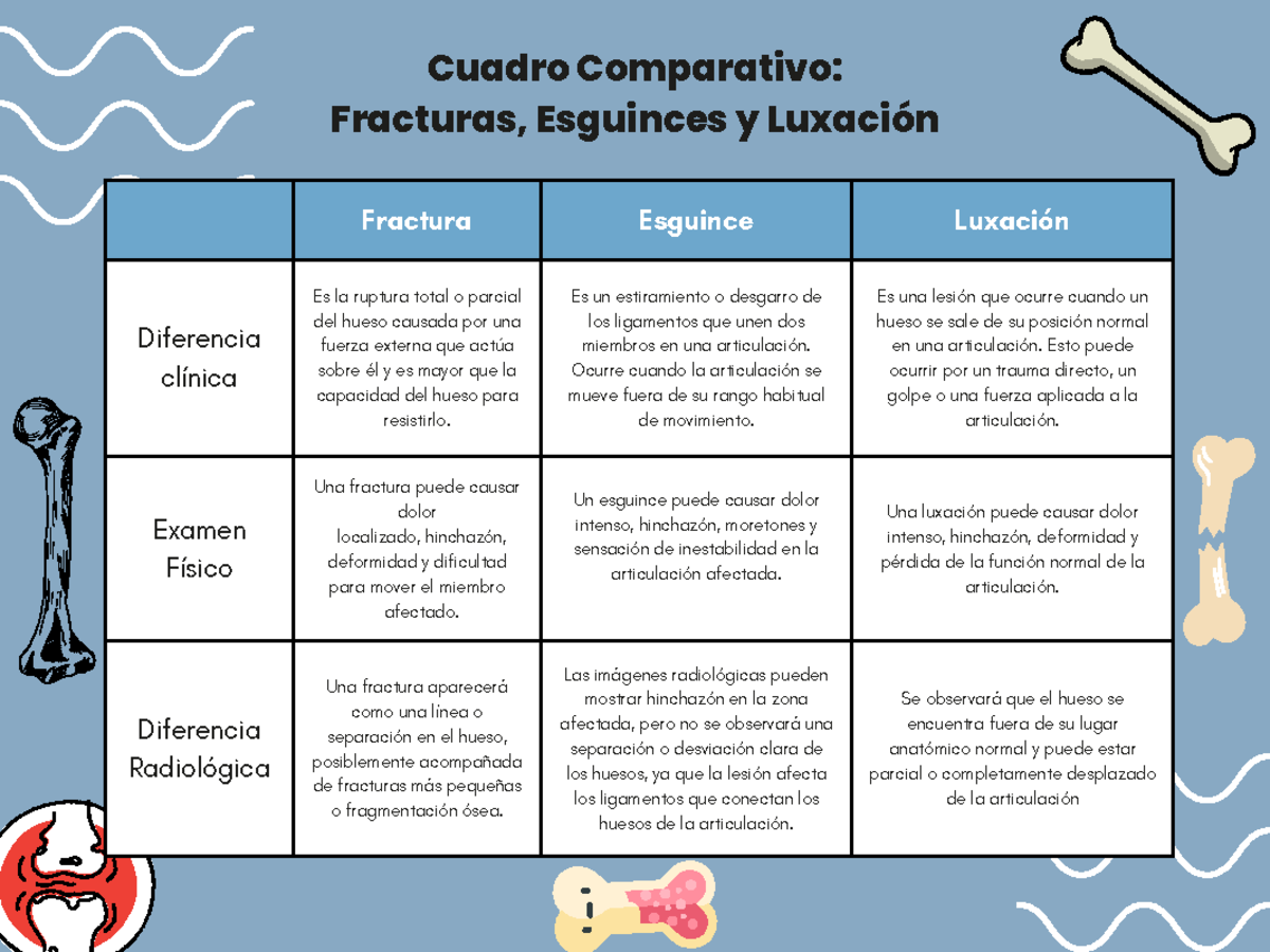 Qué Son Las Fracturas Esguinces Y Luxaciones www.studocu.com