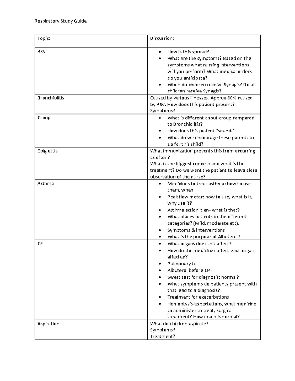 Respiratory Study Guide: Key Topics and Nursing Interventions ...