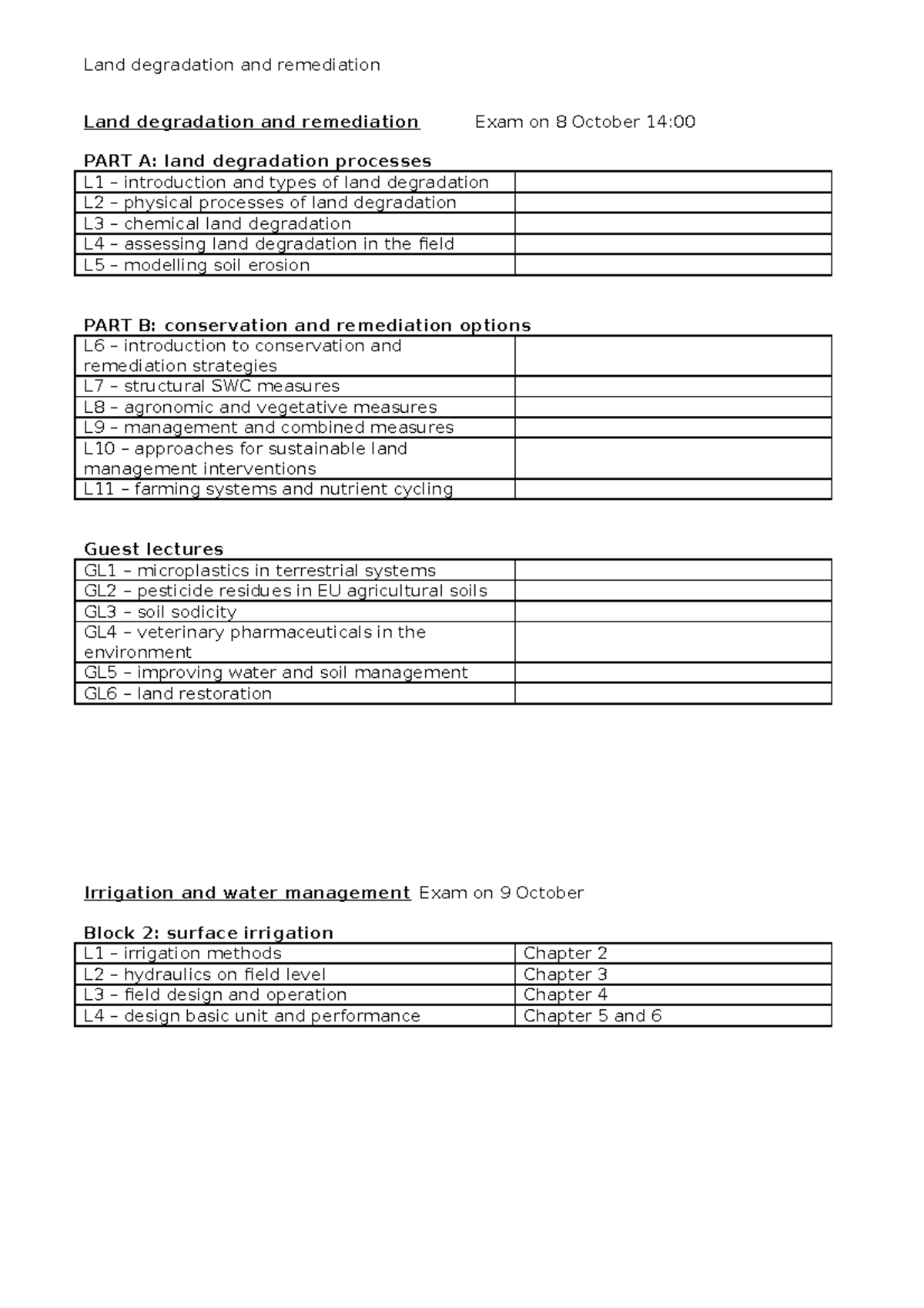 LDR 2020 Exam Review: Land Degradation & Sustainable Management Notes ...
